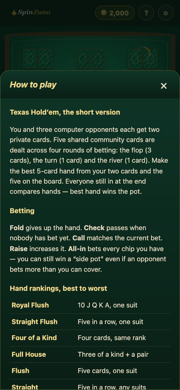 Screenshot of the SpinZuno Poker hand-rankings guide